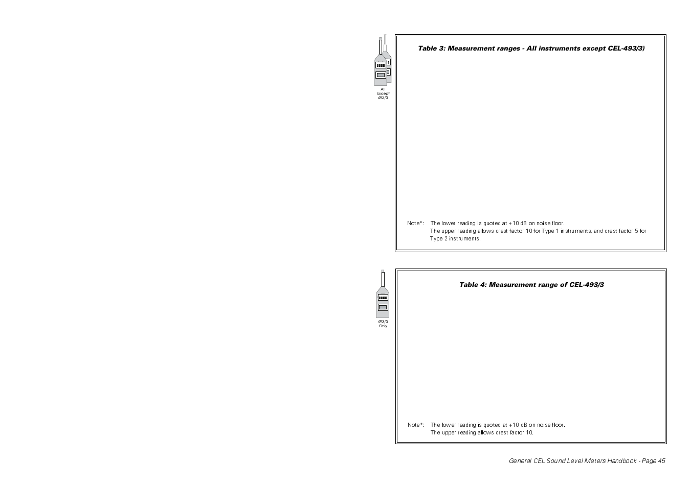 Casella CEL CEL-414 User Manual | Page 49 / 56