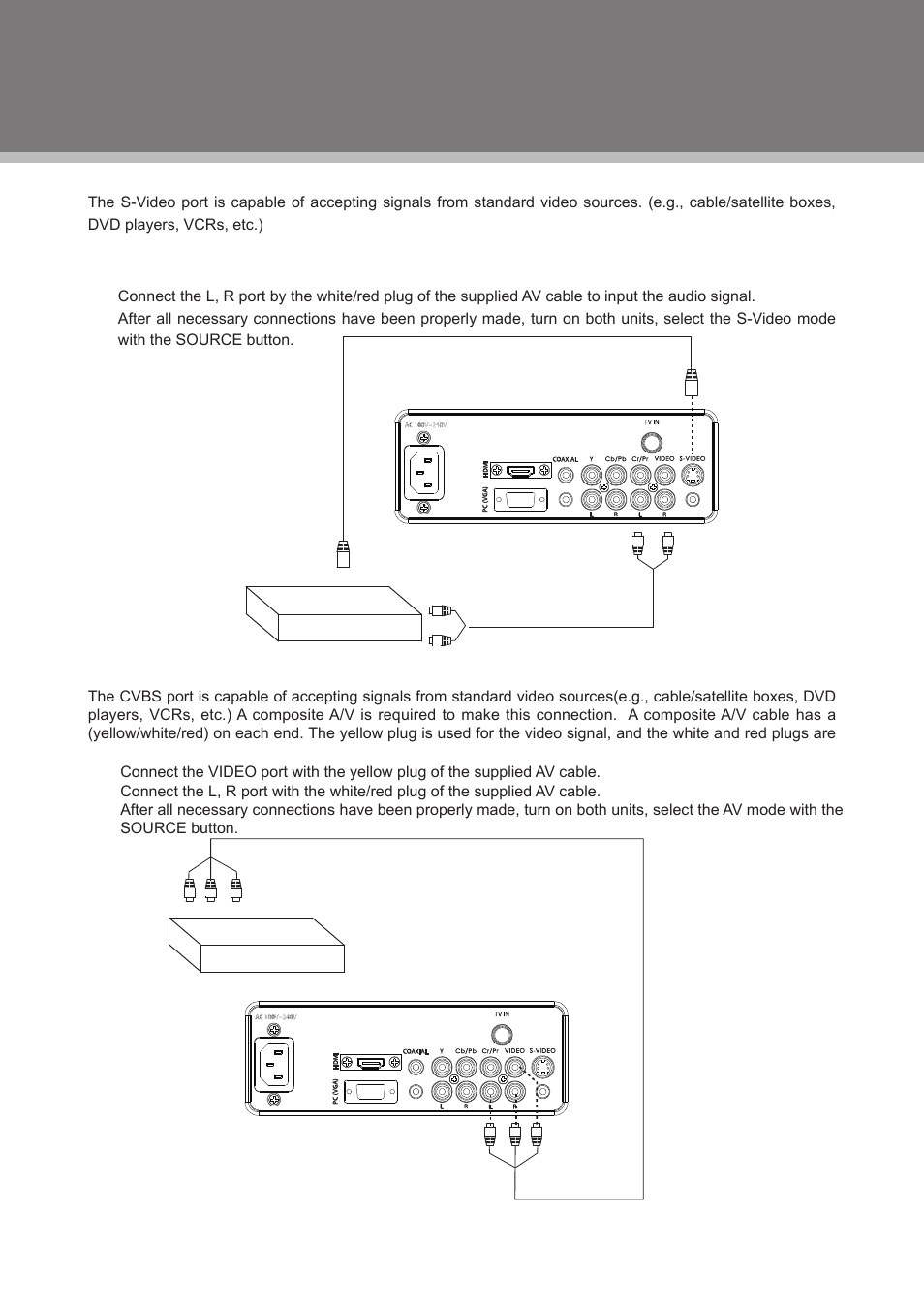 Cable connections | COBY electronic TFDVD2295S2 User Manual | Page 15 / 31