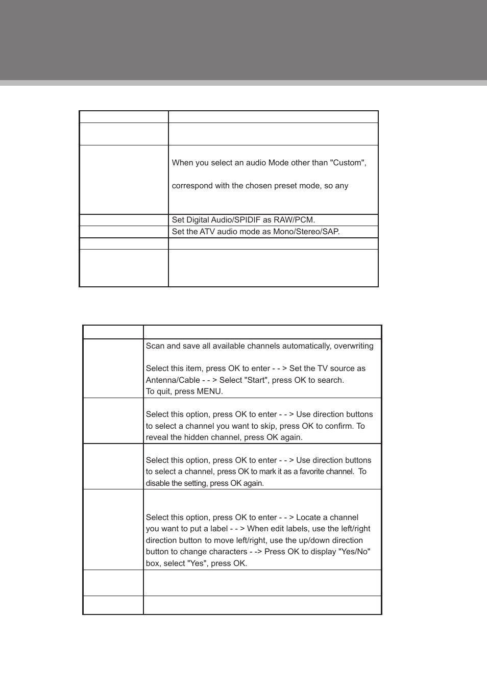 Tv function | COBY electronic TFDVD2295S2 User Manual | Page 17 / 31