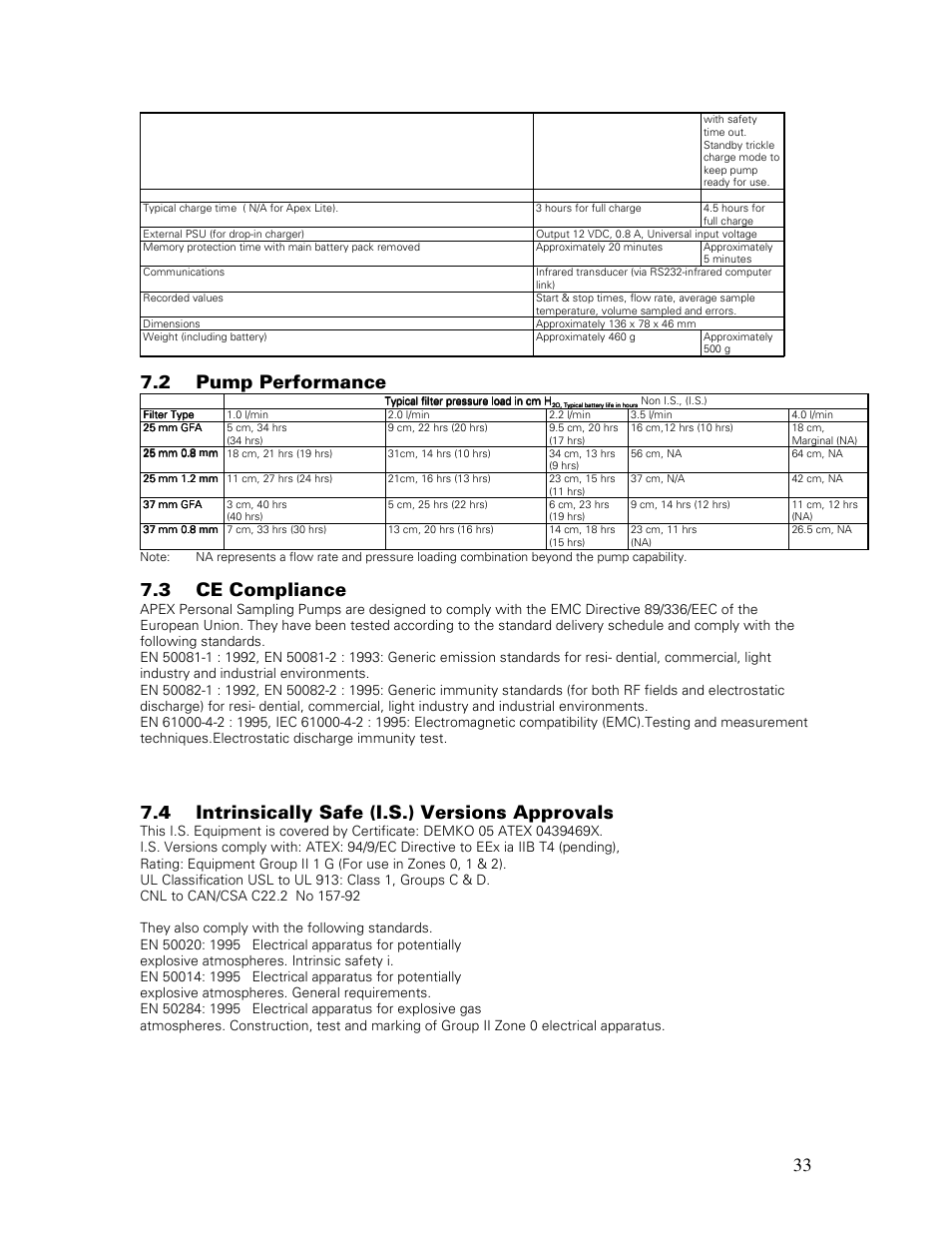 2 pump performance, 3 ce compliance, 4 intrinsically safe (i.s.) versions approvals | Casella CEL Apex personal sampling pumps User Manual | Page 33 / 40