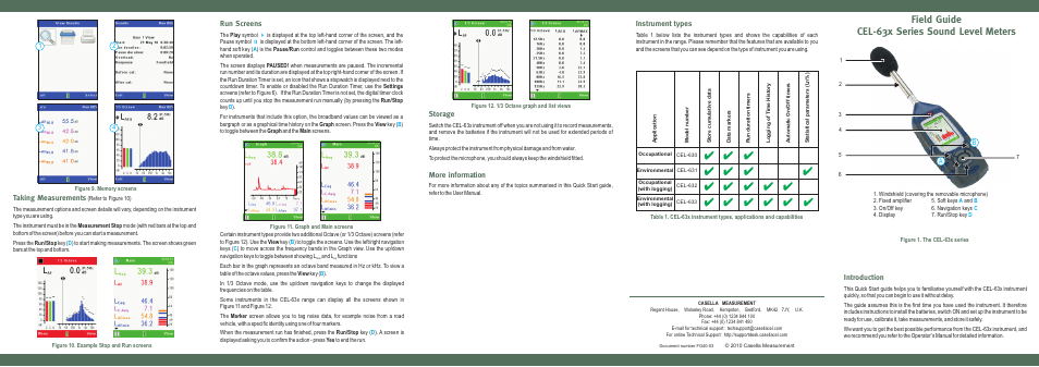 Casella CEL CEL-633 User Manual | 2 pages