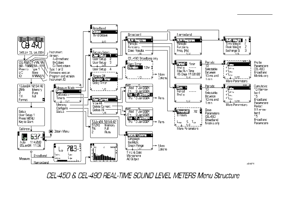 Casella CEL CEL-450 User Manual | Page 77 / 77
