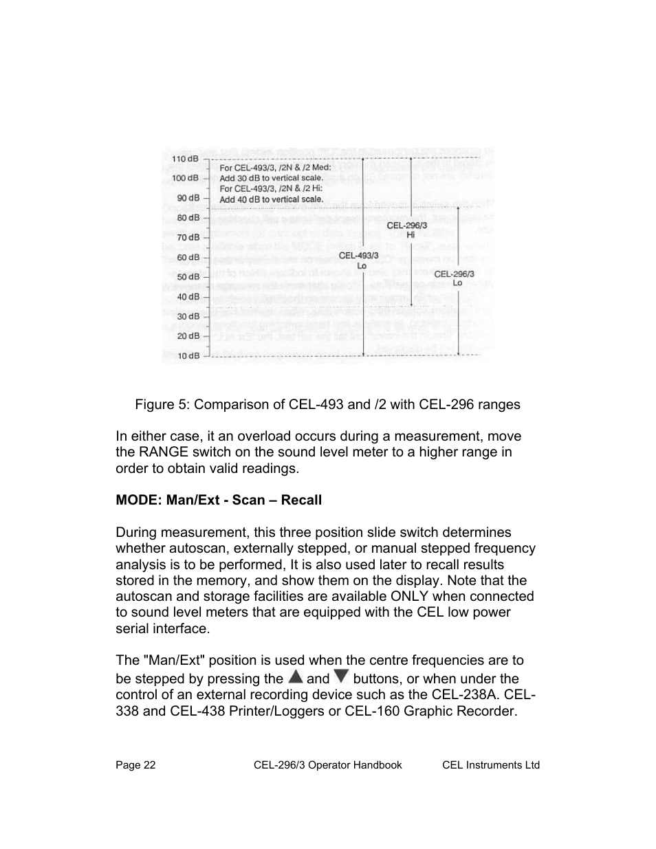 Mode: man/ext - scan – recall | Casella CEL CEL-296 User Manual | Page 22 / 68