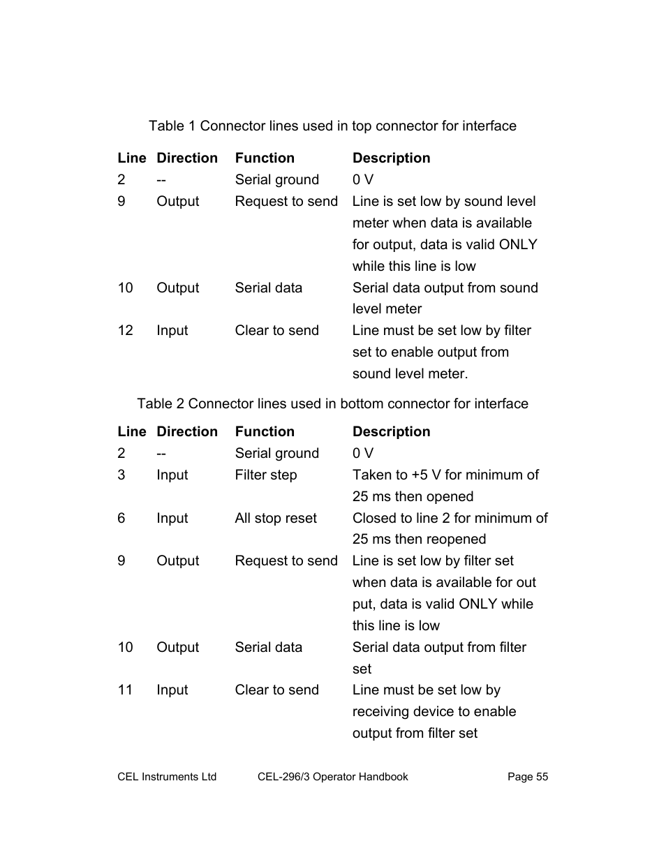 Line direction functiondescription | Casella CEL CEL-296 User Manual | Page 55 / 68