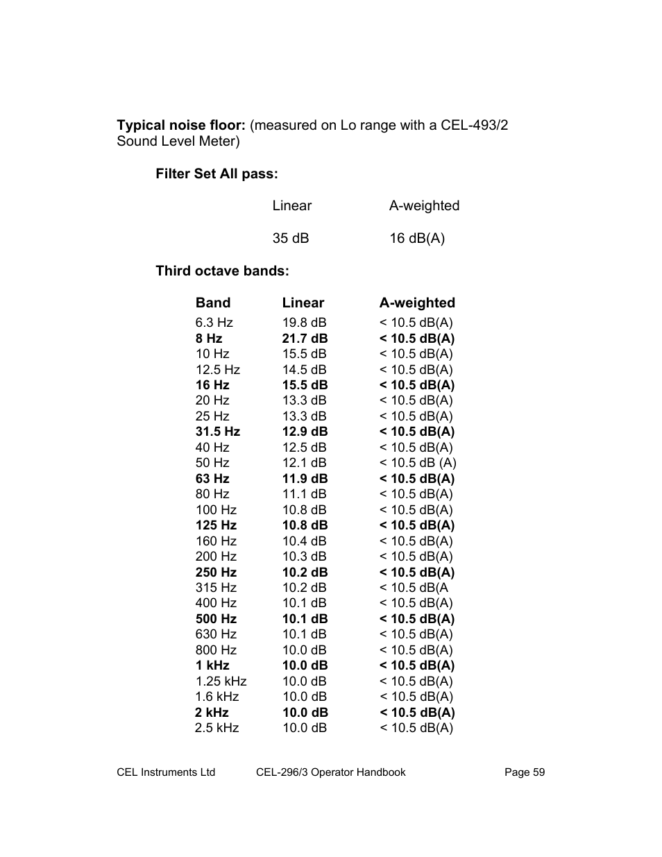 Casella CEL CEL-296 User Manual | Page 59 / 68