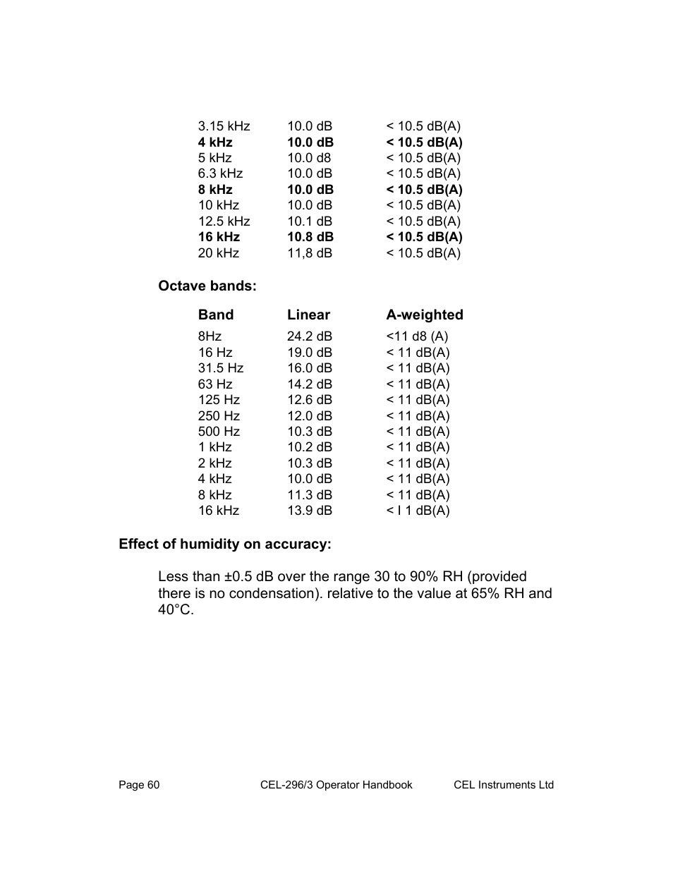 63 hz | Casella CEL CEL-296 User Manual | Page 60 / 68