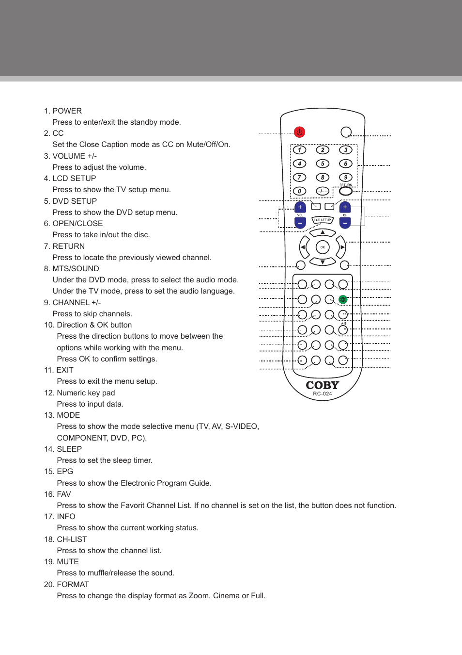 Remote control, Remote control drawing | COBY electronic TFDVD1973 User Manual | Page 10 / 29