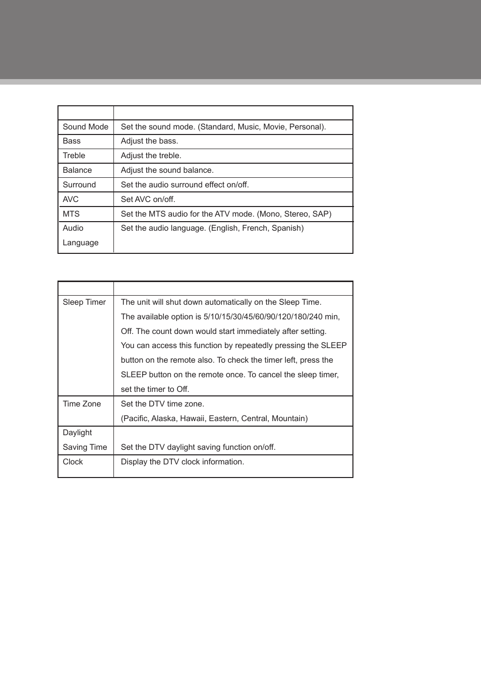 Tv function | COBY electronic TFDVD1973 User Manual | Page 16 / 29