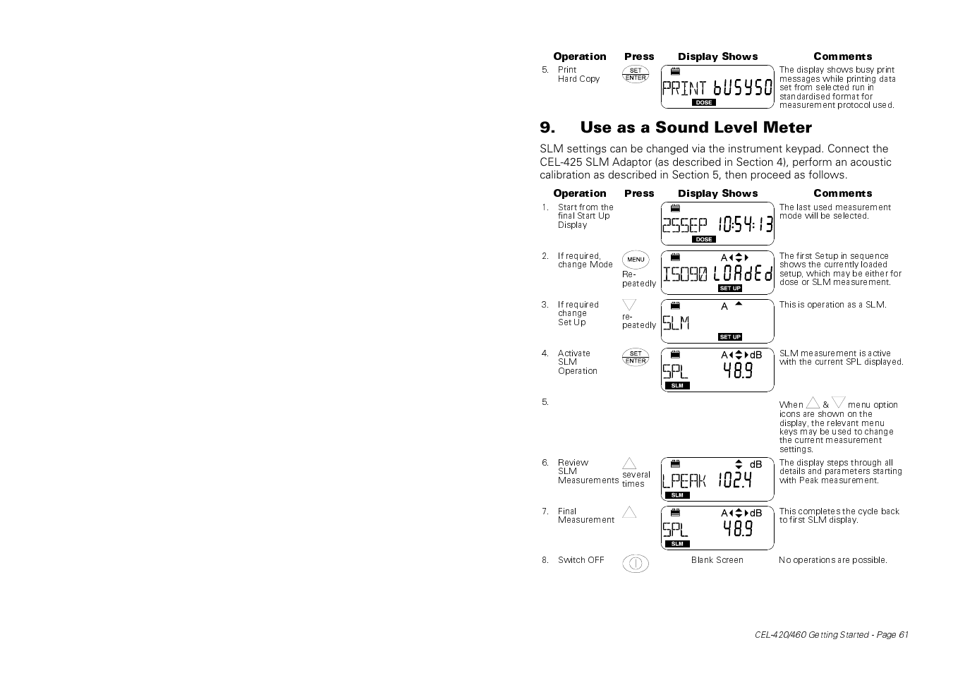 Use as a sound level meter | Casella CEL CEL-424 User Manual | Page 9 / 16