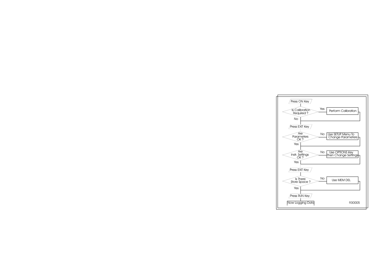 Casella CEL CEL-368 User Manual | Page 5 / 99