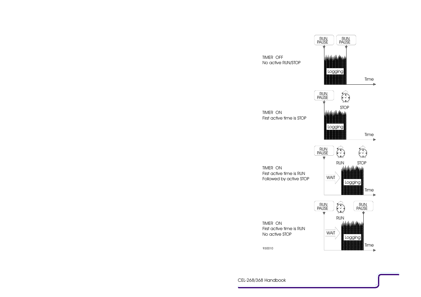 Casella CEL CEL-368 User Manual | Page 64 / 99