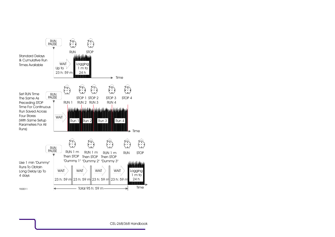 Casella CEL CEL-368 User Manual | Page 65 / 99