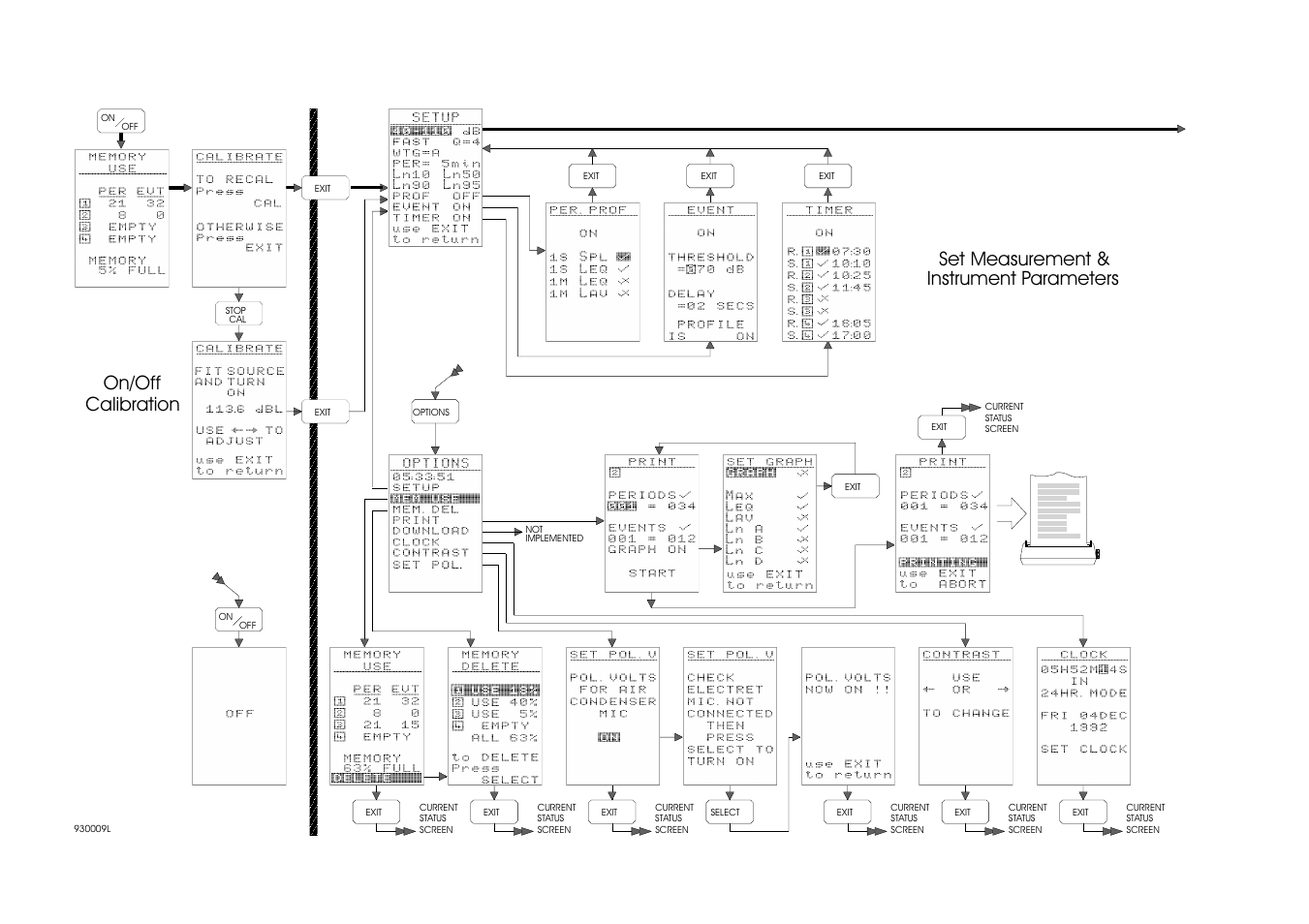 On/off calibration, Set measurement & instrument parameters | Casella CEL CEL-368 User Manual | Page 98 / 99