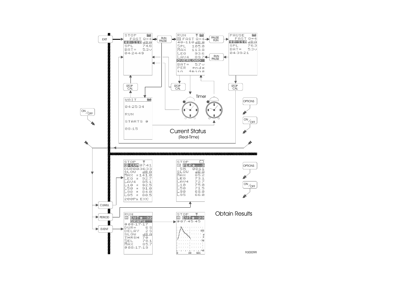 Current status, Obtain results | Casella CEL CEL-368 User Manual | Page 99 / 99