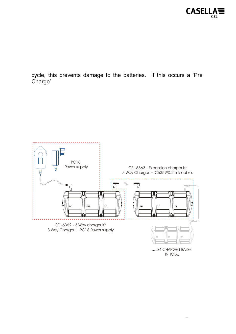 2 linking chargers together, Figure 7 | Casella CEL CEL-35X dBadge User Manual | Page 12 / 48