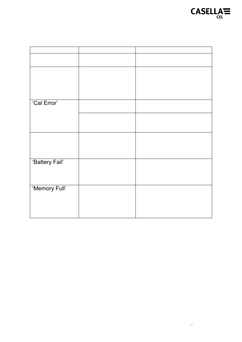 9 troubleshooting | Casella CEL CEL-35X dBadge User Manual | Page 34 / 48