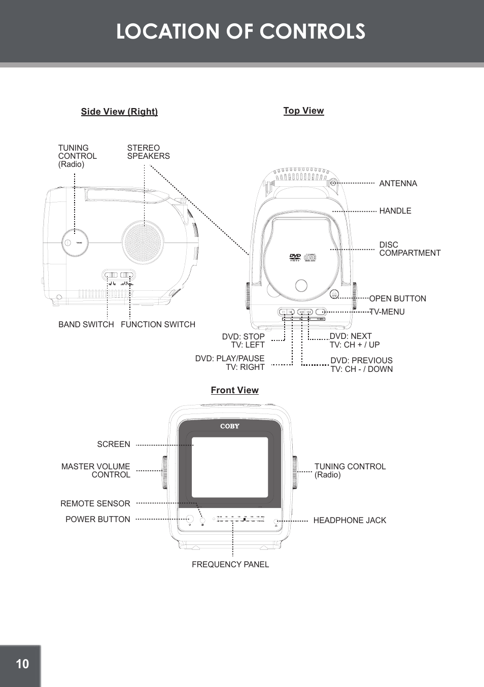 Location of controls, Side view (right), Front view | Top view | COBY electronic TF-DVD1256 User Manual | Page 10 / 32