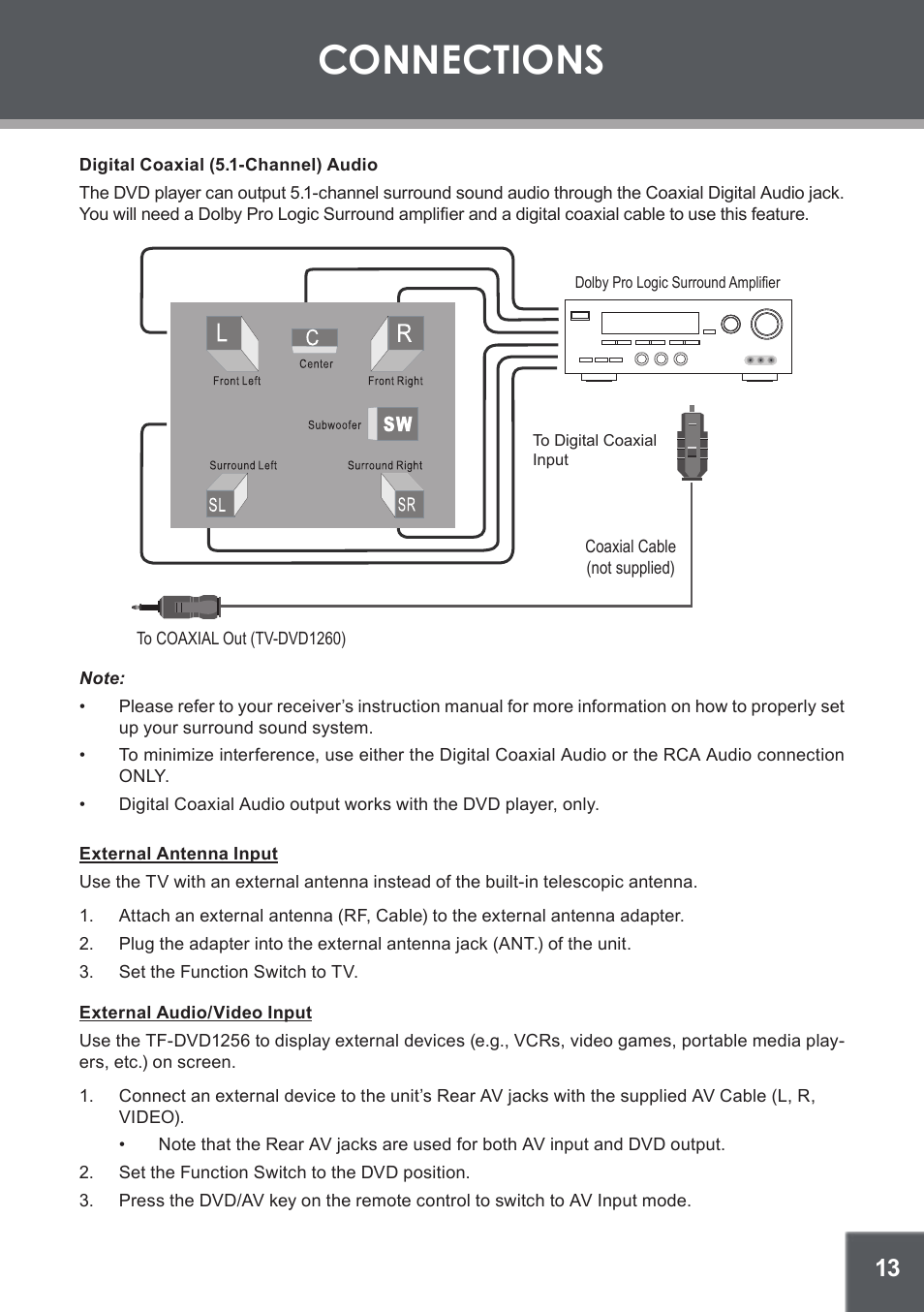 Digital coaxial (5.1-channel) audio, External antenna input, External audio/video input | Connections | COBY electronic TF-DVD1256 User Manual | Page 13 / 32