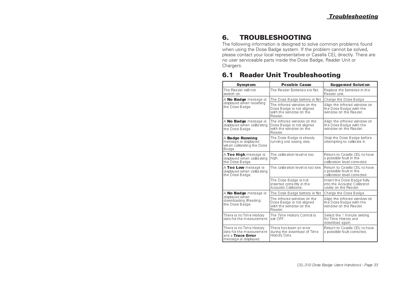 Troubleshooting, 1 reader unit troubleshooting | Casella CEL CEL-310 User Manual | Page 33 / 45