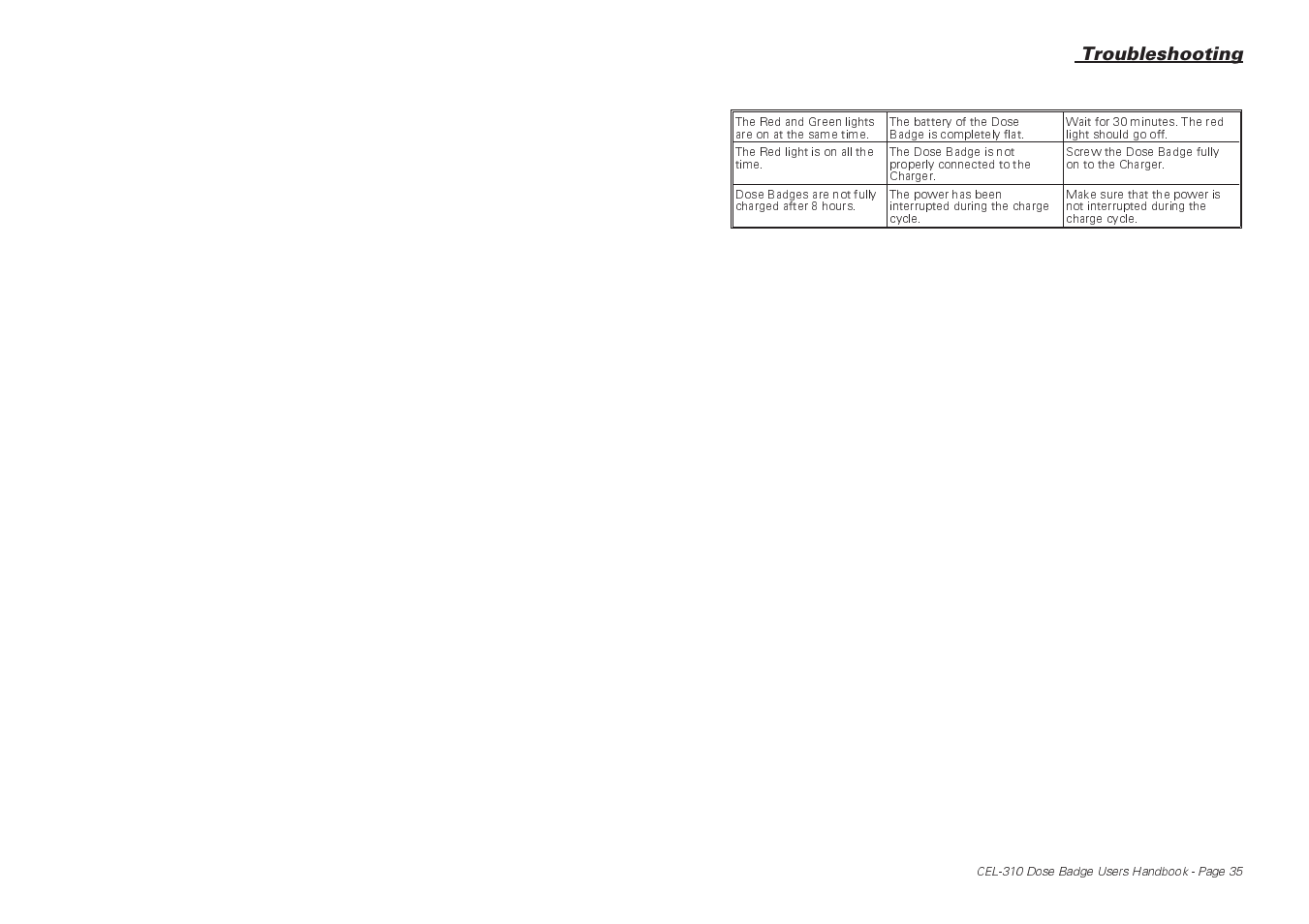 Troubleshooting | Casella CEL CEL-310 User Manual | Page 35 / 45