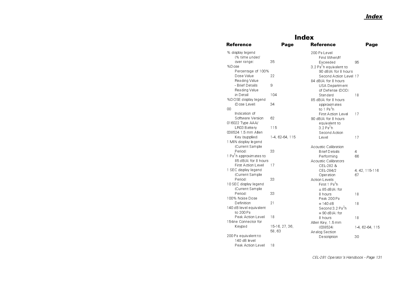 Index | Casella CEL CEL-281 User Manual | Page 140 / 147