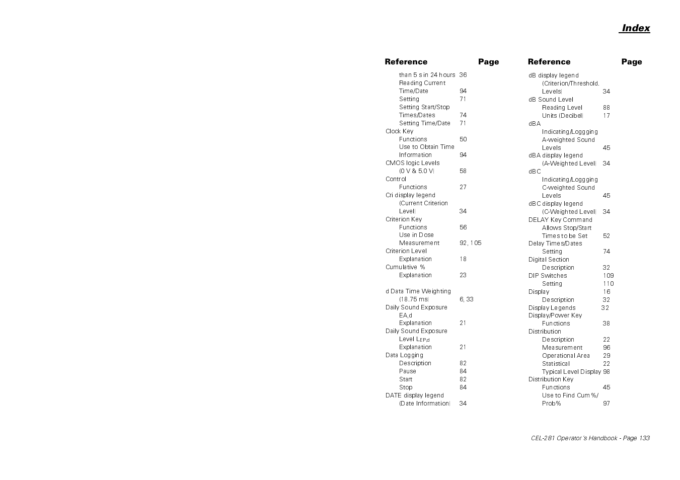 Index | Casella CEL CEL-281 User Manual | Page 142 / 147