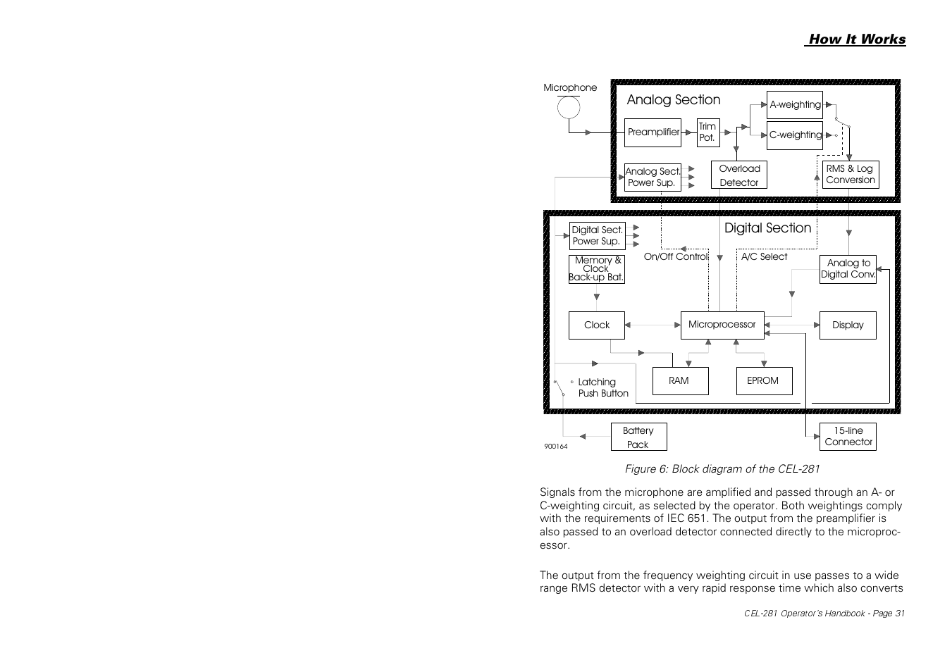 How it works | Casella CEL CEL-281 User Manual | Page 39 / 147