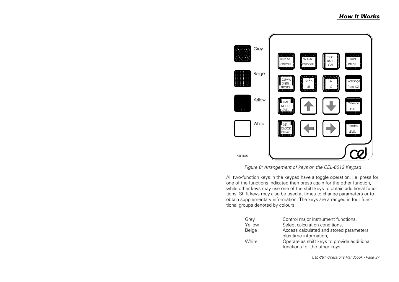 How it works | Casella CEL CEL-281 User Manual | Page 45 / 147