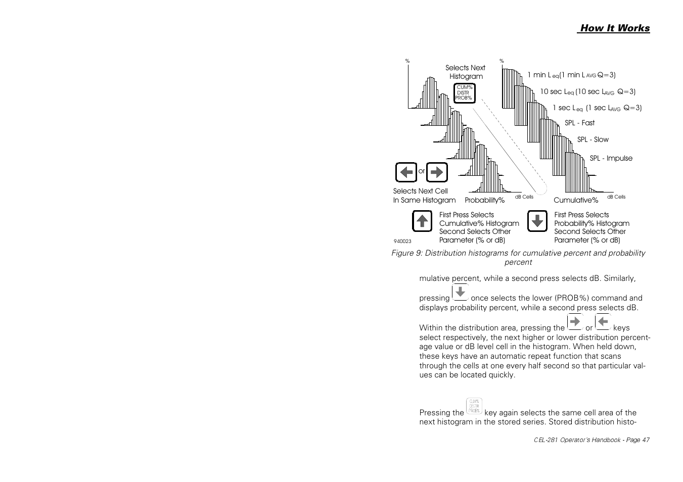 How it works | Casella CEL CEL-281 User Manual | Page 55 / 147