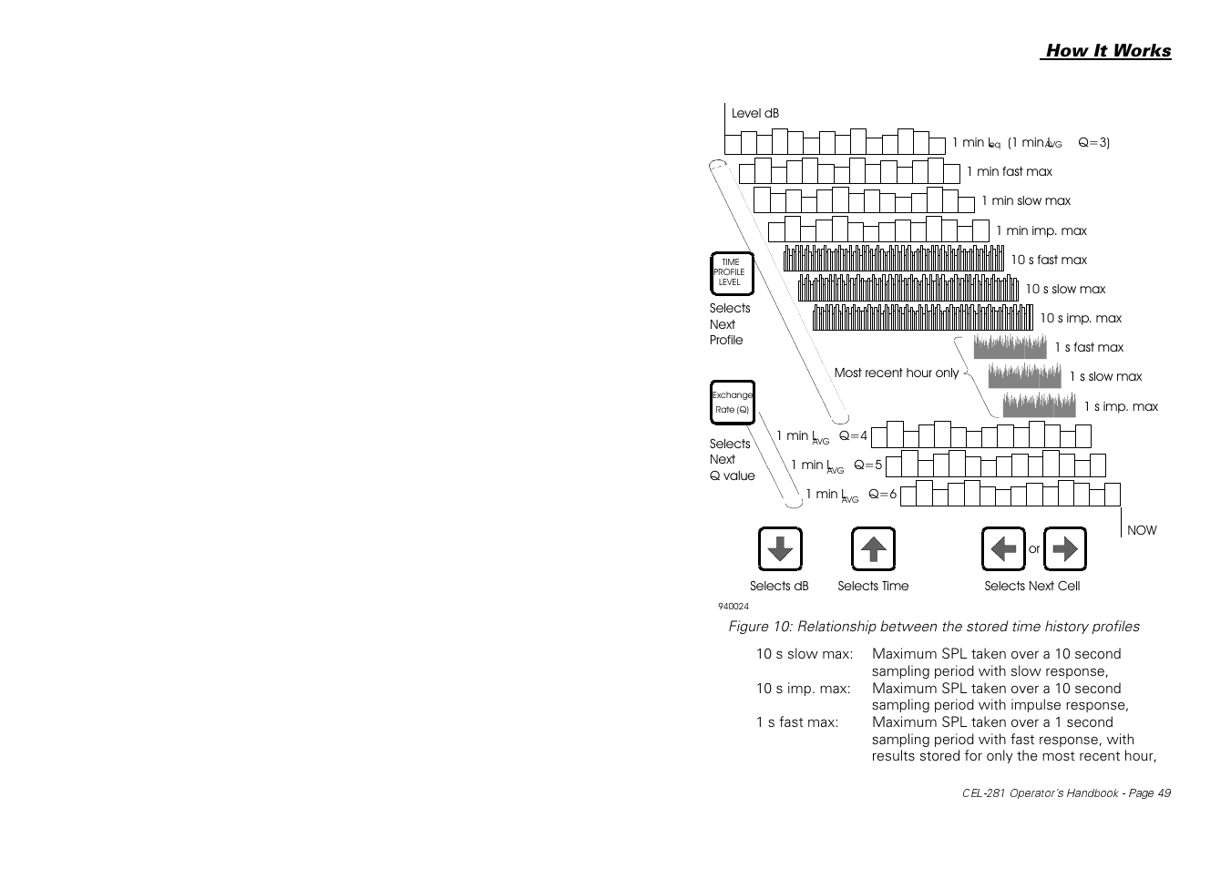 How it works | Casella CEL CEL-281 User Manual | Page 57 / 147