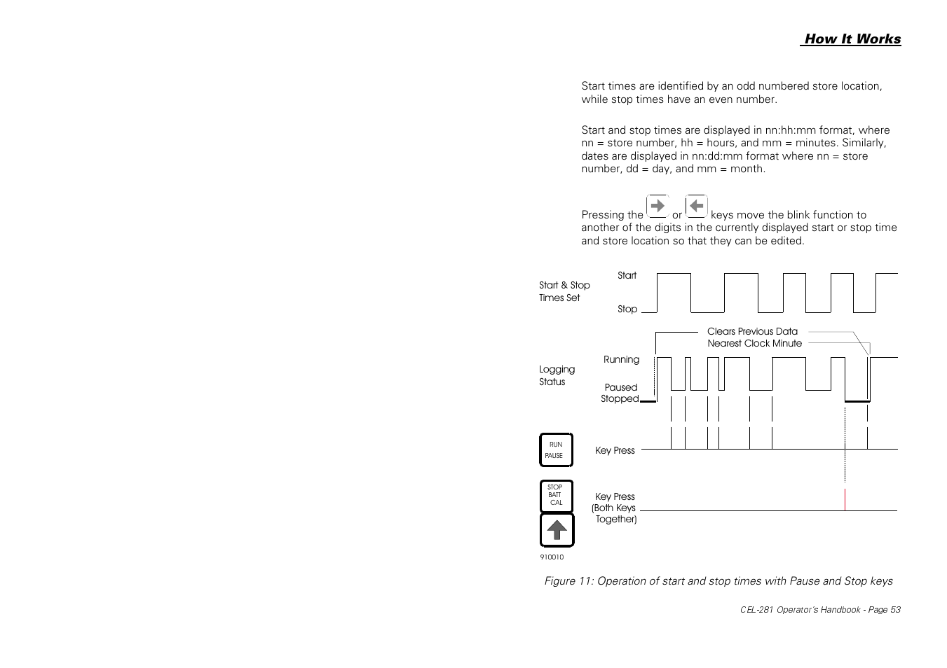 How it works | Casella CEL CEL-281 User Manual | Page 61 / 147