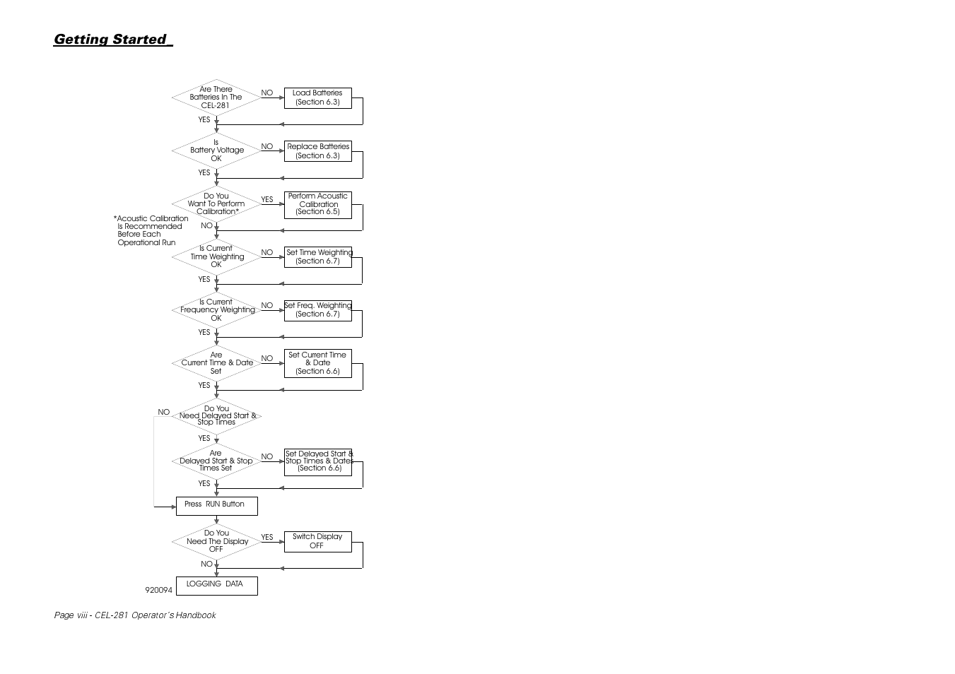 Getting started | Casella CEL CEL-281 User Manual | Page 8 / 147