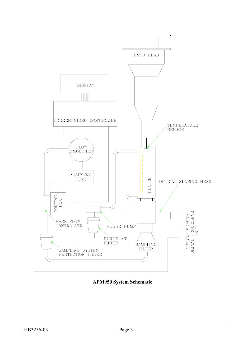 Casella CEL Airborne particulate monitoring system User Manual | Page 5 / 53