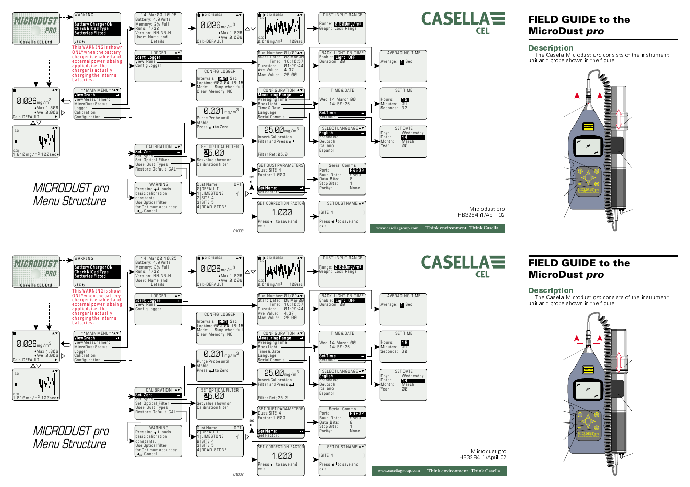 Microdust pro menu structure, Microdust, Field guide to the microdust pro | Ø.øø1, Ø.ø26, Øø 2, Description | Casella CEL Microdust Pro real time dust monitor User Manual | Page 2 / 2