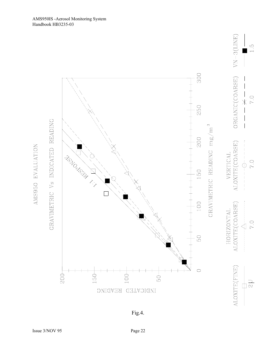 Casella CEL Airborne particulate monitor (AMS950-IS) User Manual | Page 22 / 22