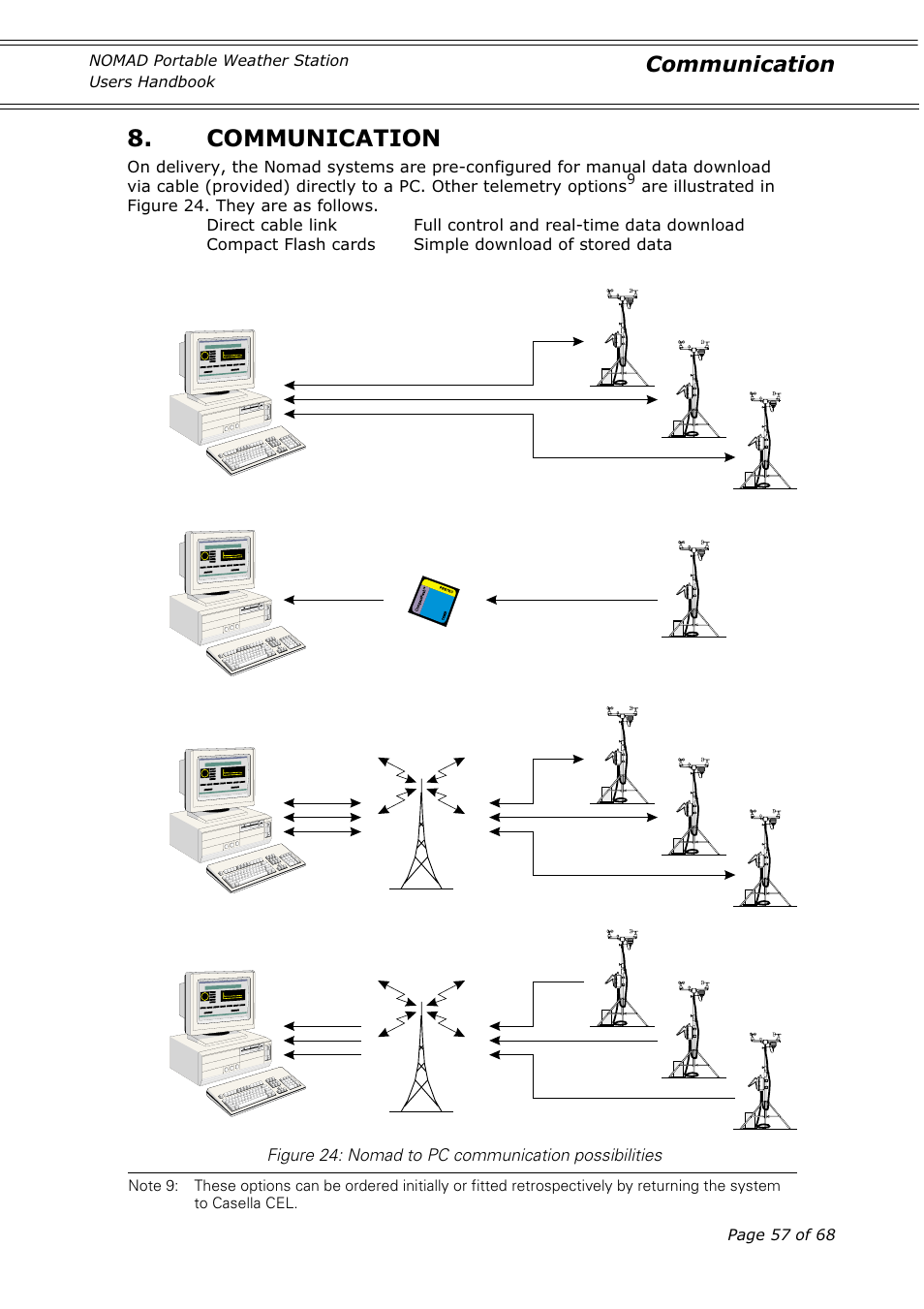 Communication | Casella CEL Nomad portable weather station User Manual | Page 57 / 68