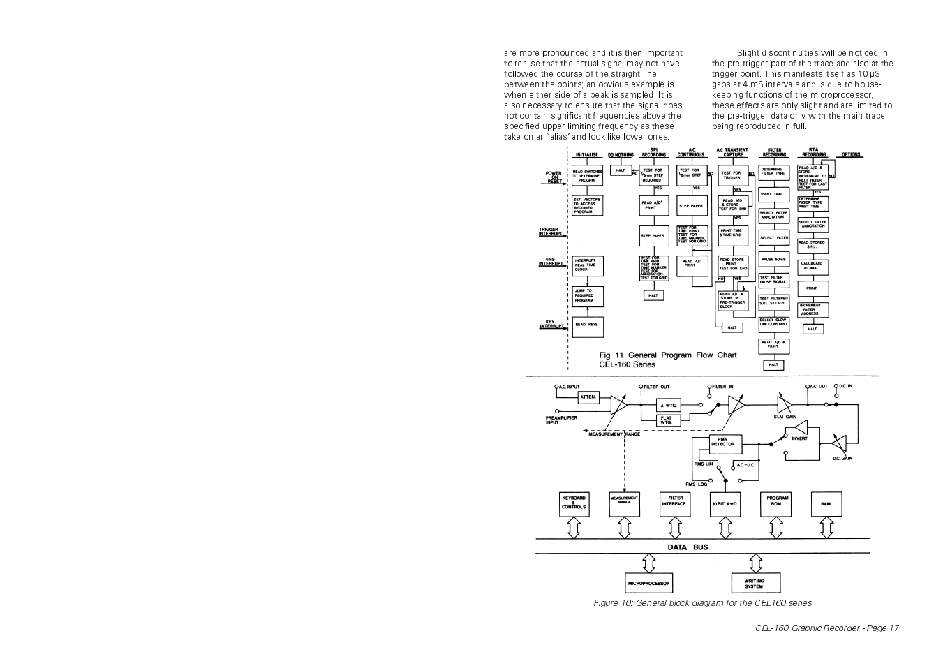 Casella CEL CEL-160 User Manual | Page 17 / 24