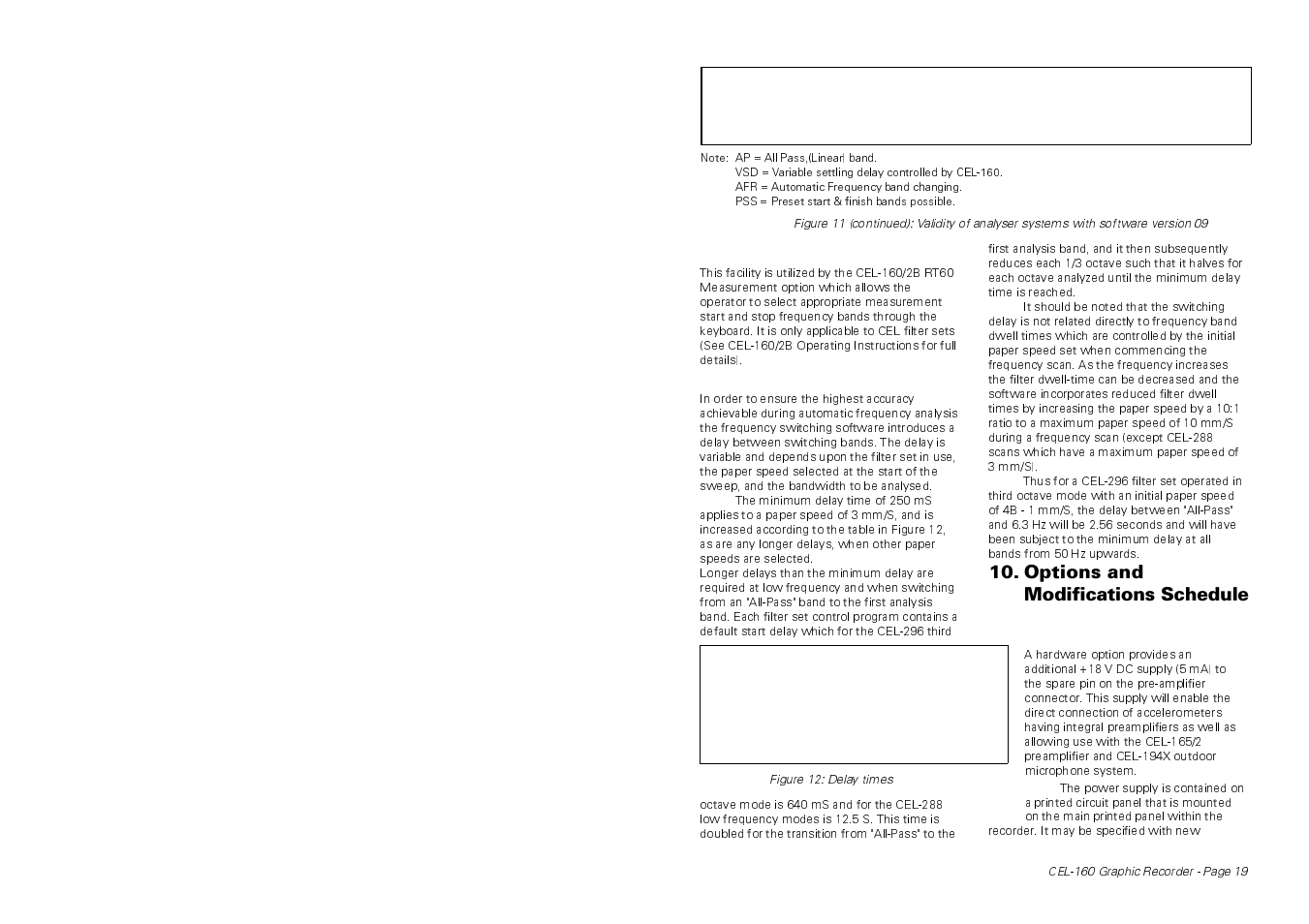Options and modifications schedule | Casella CEL CEL-160 User Manual | Page 19 / 24