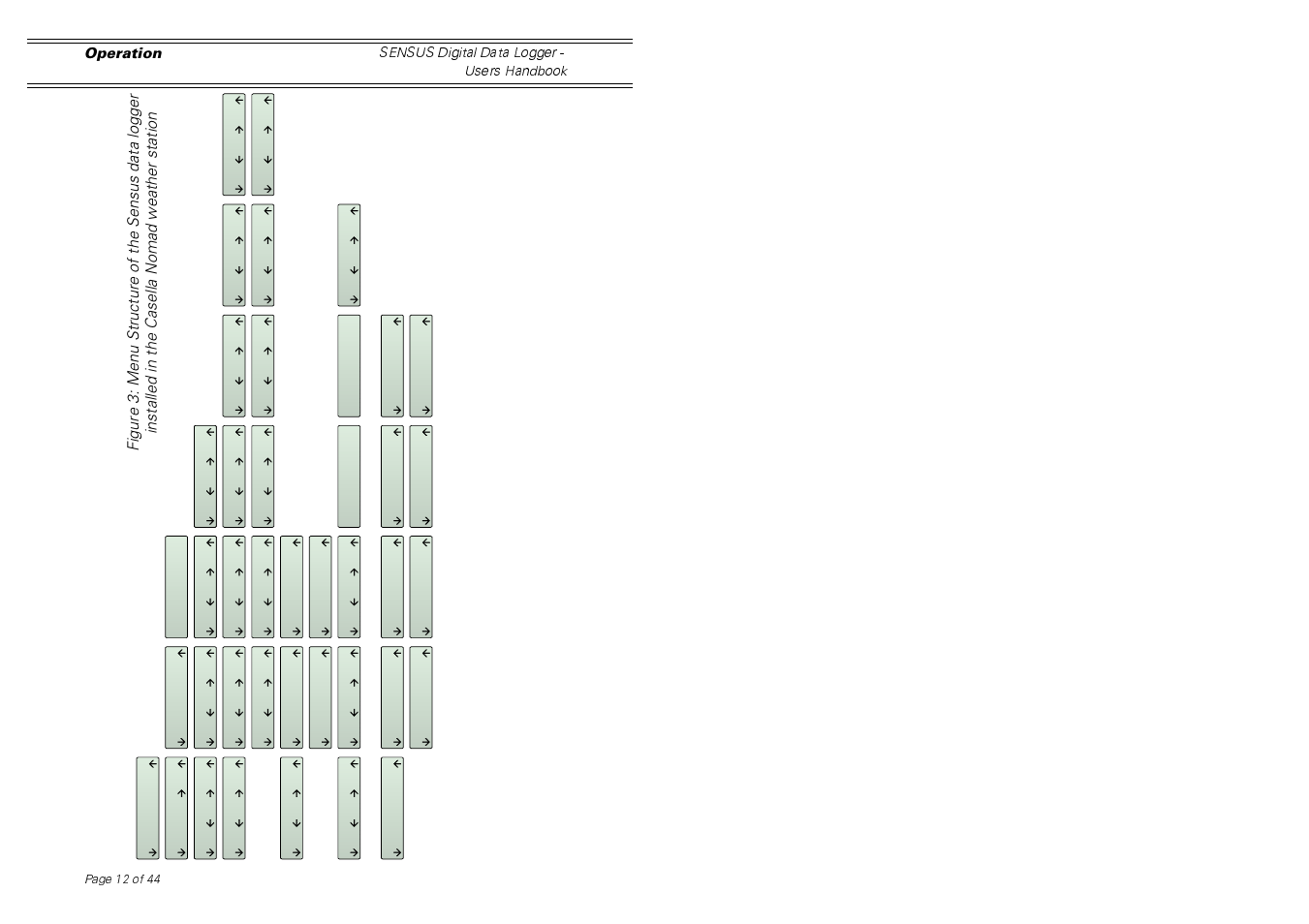 Casella CEL Sensus data logger unit User Manual | Page 12 / 44