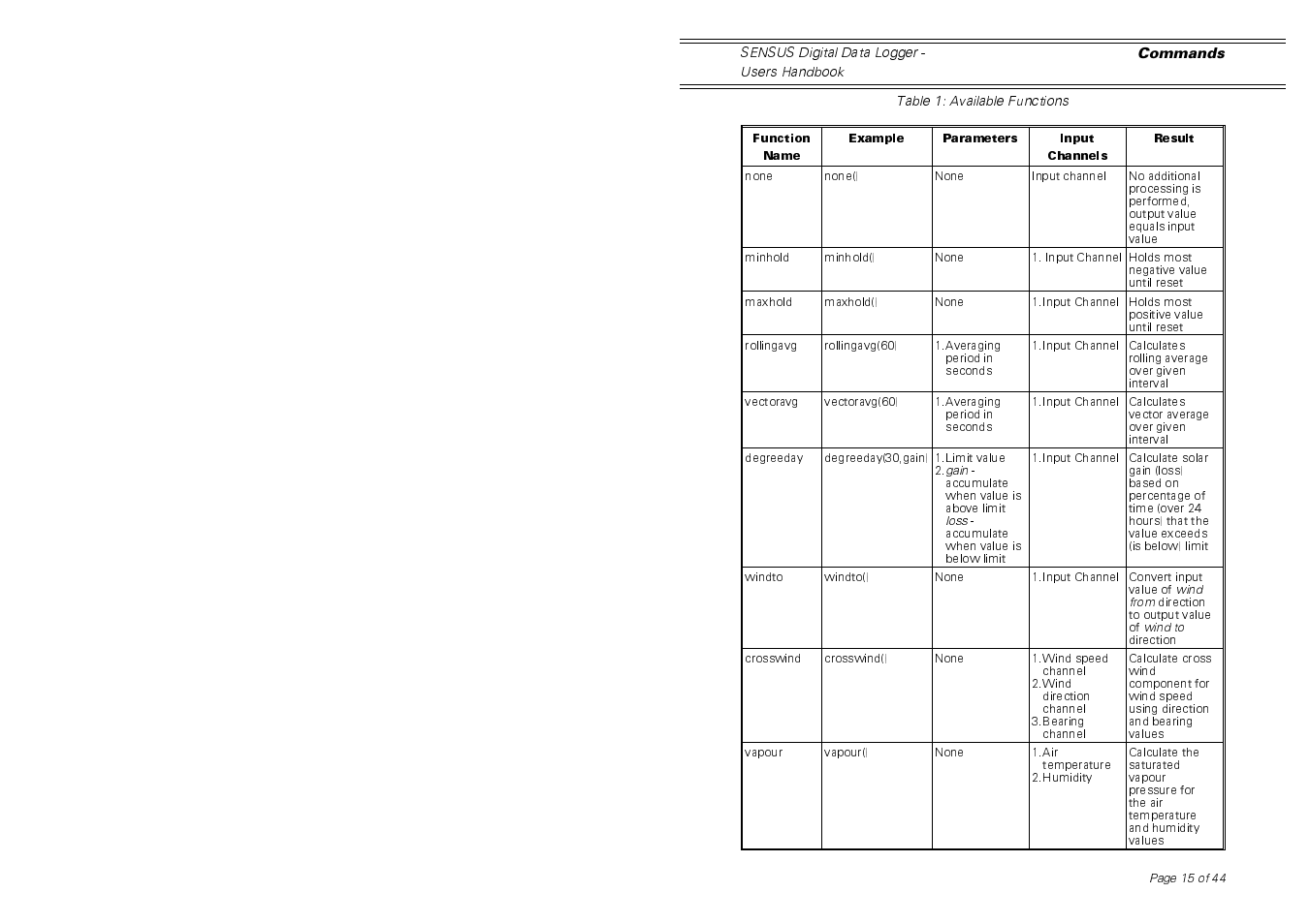 Casella CEL Sensus data logger unit User Manual | Page 15 / 44