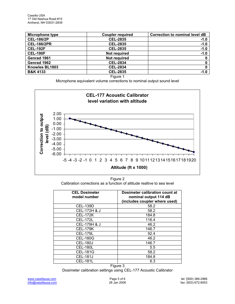 Casella CEL CEL-177 User Manual | Page 5 / 6