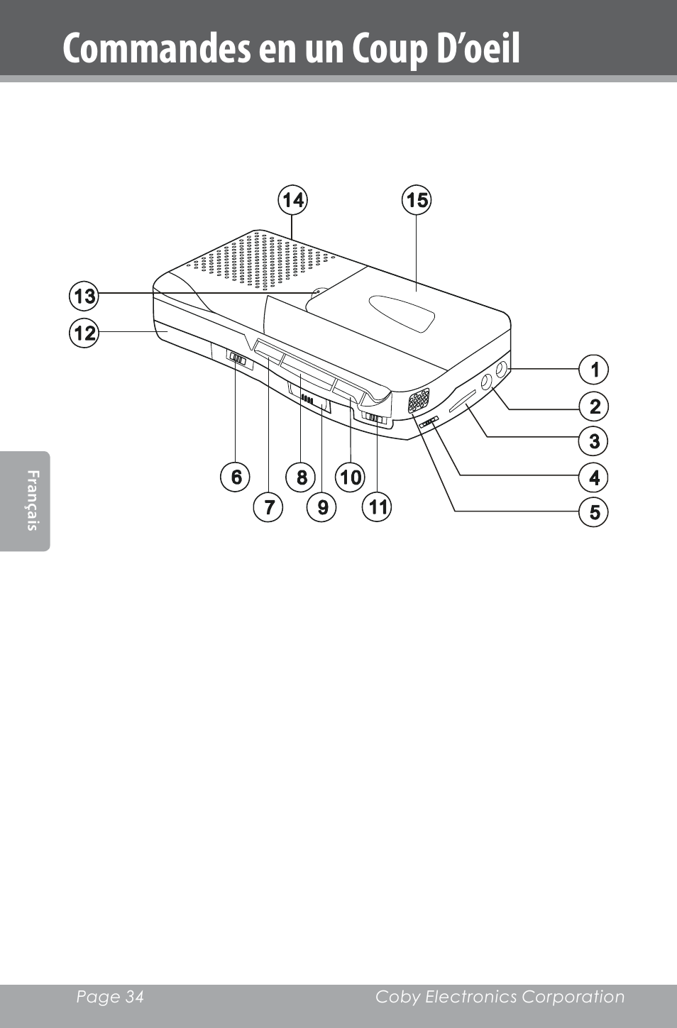 Commandes en un coup d’oeil | COBY electronic CXR123 User Manual | Page 34 / 48