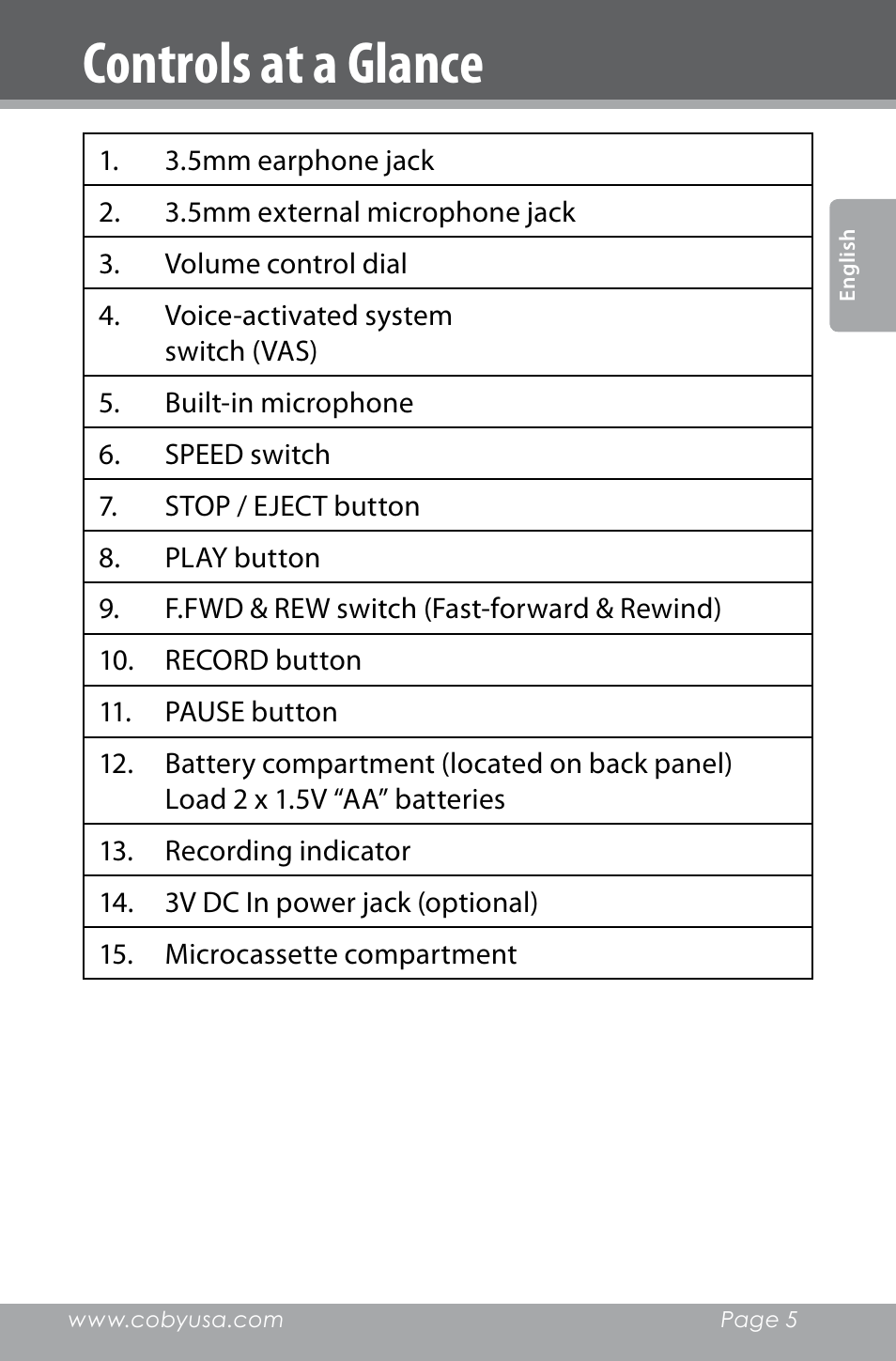 Controls at a glance | COBY electronic CXR123 User Manual | Page 5 / 48