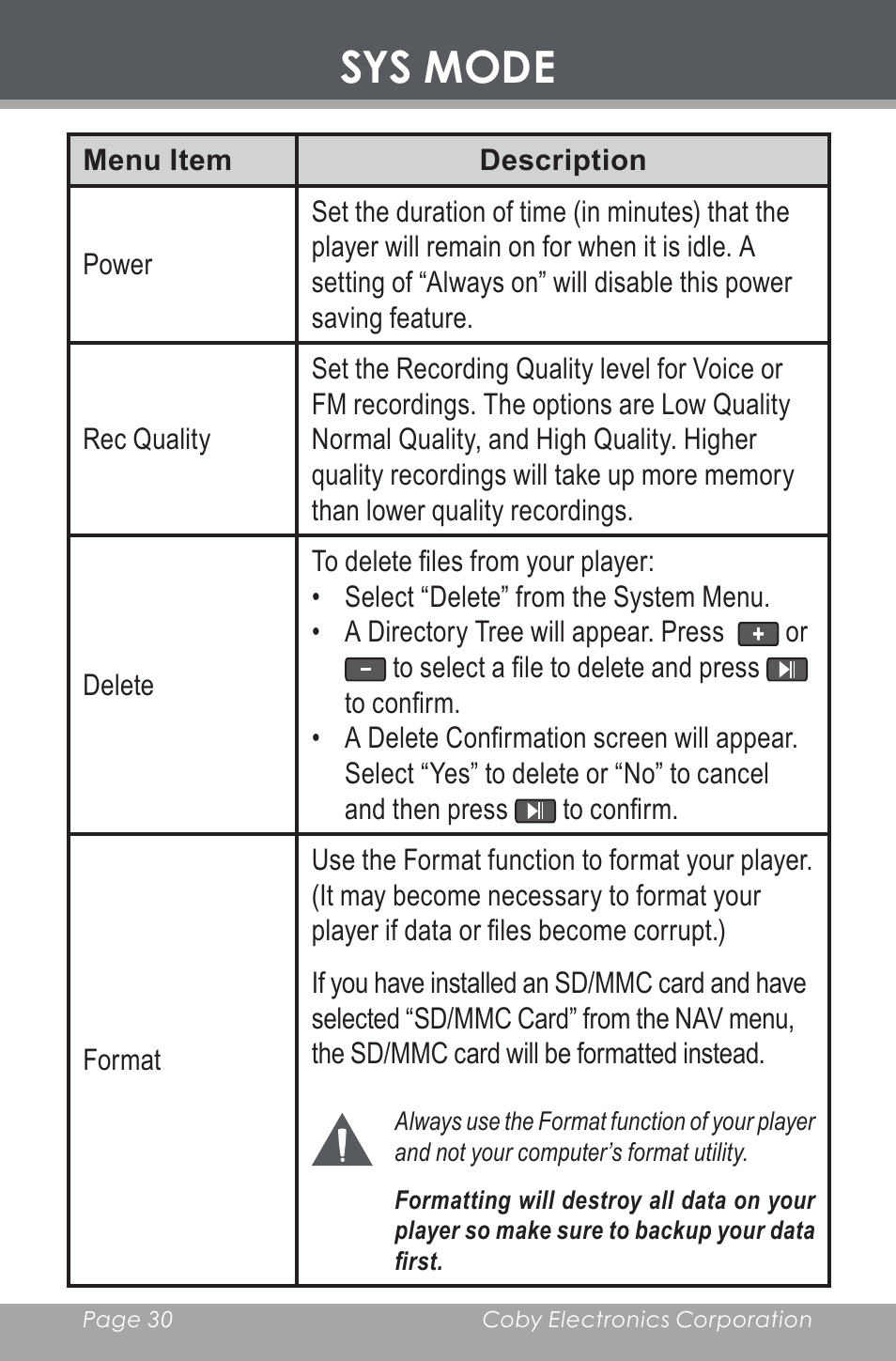 Sys mode | COBY electronic MP-C643 User Manual | Page 30 / 44