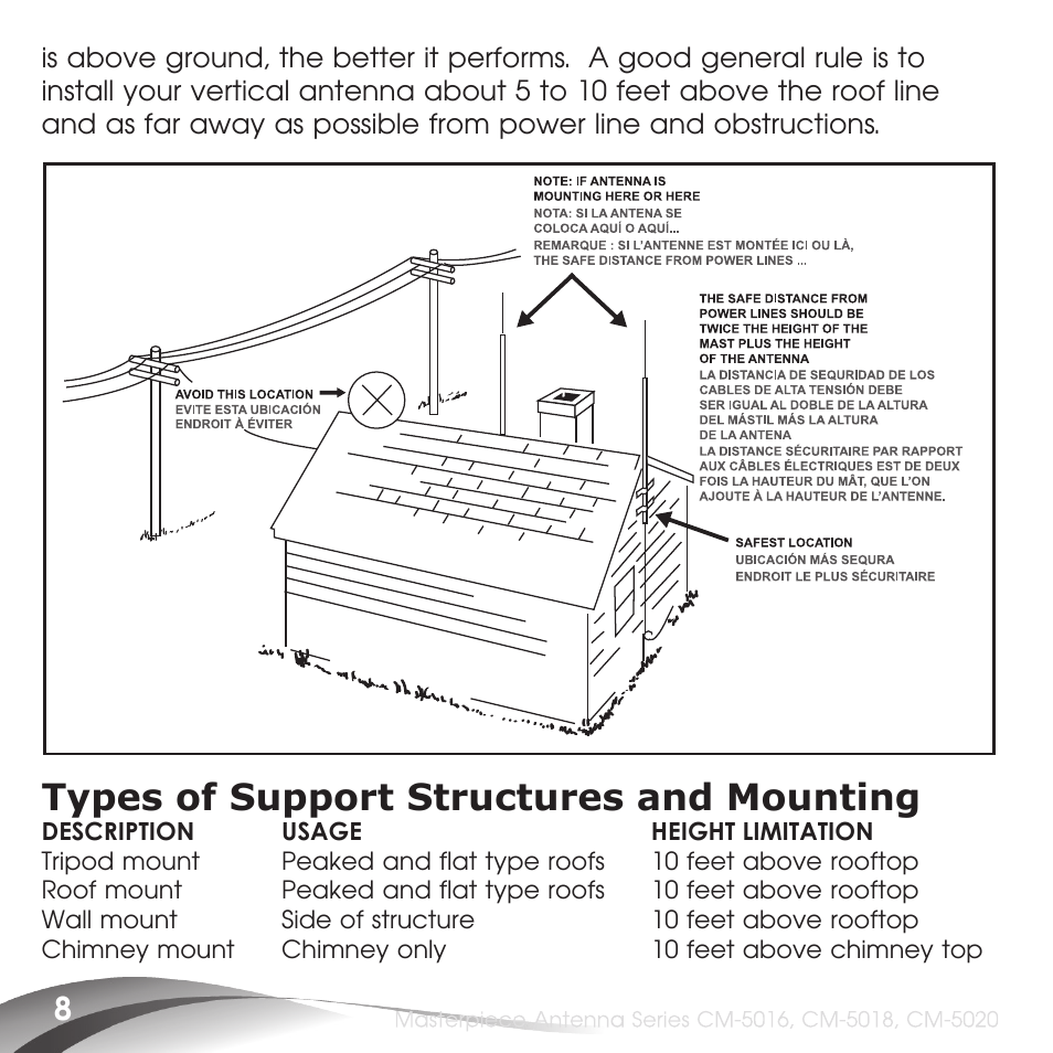 Types of support structures and mounting | Channel Master Masterpiece 100 (5020) User Manual | Page 10 / 28