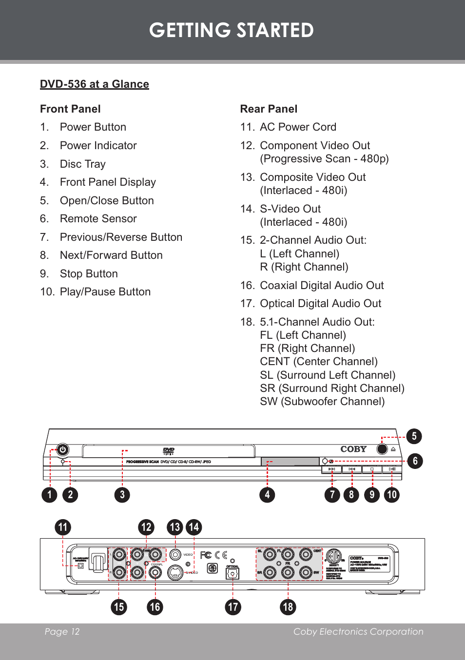 Getting started, Dvd-536 at a glance, Front panel | Rear panel | COBY electronic DVD-53 User Manual | Page 12 / 40