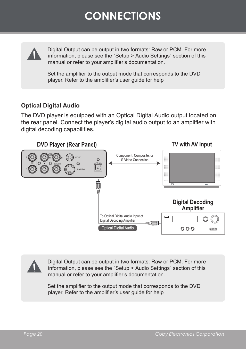 Optical digital audio, Connections, Tv with av input digital decoding amplifier | COBY electronic DVD-53 User Manual | Page 20 / 40