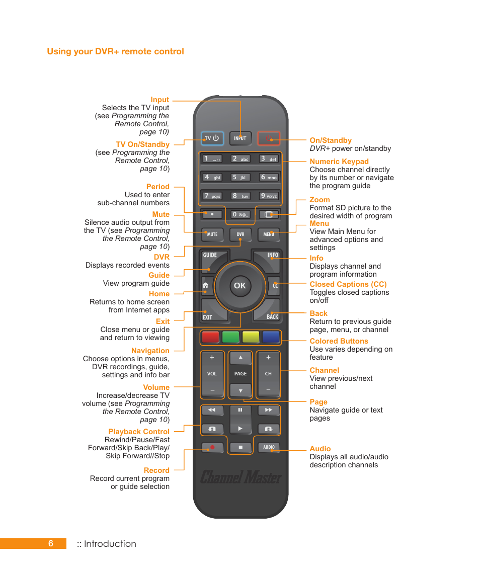 Channel Master DVR+ (7500GB16) User Manual | Page 12 / 48