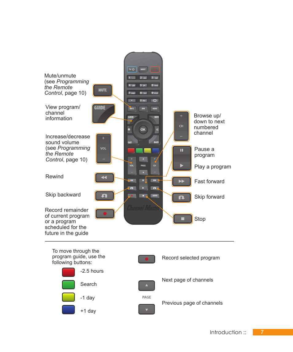 Channel Master DVR+ (7500GB16) User Manual | Page 13 / 48