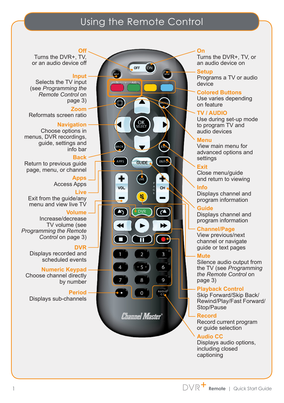 Channel Master Enhanced DVR+ Remote (7500XRC2) User Manual | 6 pages